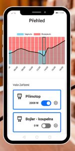 Chytrá optimalizace spotřeby energie